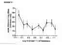 Fig. 06 - Opioid agonist/antagonist combinations