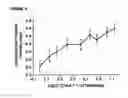 Fig. 07 - Opioid agonist/antagonist combinations