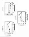 Fig. 11 - Opioid agonist/antagonist combinations