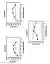 Fig. 12 - Opioid agonist/antagonist combinations