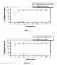 Fig. 02 - DRUG COATING PROVIDING HIGH DRUG LOADING AND METHODS FOR PROVIDING THE SAME
