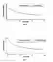 Fig. 06 - Pharmaceutical compositions comprising dextromethorphan and quinidine for the treatment of neurological disorders