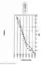 Fig. 09 - Solid forms of N-[2,4-bis(1,1-dimethylethyl)-5-hydroxyphenyl]-1,4-dihydro-4-oxoquinoline-3-carboxamide