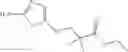 Fig. 07 - Urea glucokinase activators