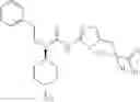 Fig. 38 - Urea glucokinase activators
