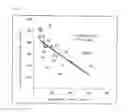 Fig. 04 - AGENT FOR REDUCING VISCERAL FAT WEIGHT
