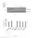 Fig. 13 - INHIBITION OF HISTONE ACETYLTRANSFERASES BY CTK7A  AND METHODS THEREOF