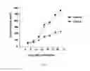 Fig. 20 - INHIBITION OF HISTONE ACETYLTRANSFERASES BY CTK7A  AND METHODS THEREOF