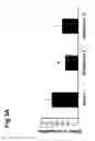 Fig. 05 - Use of inhibitors of Zdhhc2 activity for modulation of adipogenesis
