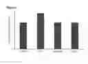 Fig. 04 - Use of one or a combination of phyto-cannabinoids in the treatment of epilepsy