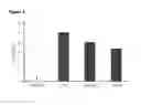 Fig. 05 - Use of one or a combination of phyto-cannabinoids in the treatment of epilepsy