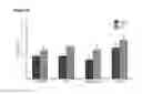 Fig. 06 - Use of one or a combination of phyto-cannabinoids in the treatment of epilepsy
