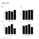 Fig. 14 - Use of one or a combination of phyto-cannabinoids in the treatment of epilepsy