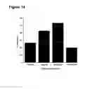 Fig. 15 - Use of one or a combination of phyto-cannabinoids in the treatment of epilepsy