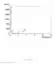 Fig. 28 - Self healing polymer materials