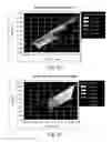 Fig. 14 - Blended fluoropolymer coatings for rigid substrates
