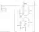 Fig. 25 - Styrene-butadiene copolymer highly functionalized with reactive polyol and manufacturing method thereof