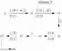 Fig. 46 - Dual- or multi-headed chain shuttling agents and their use for preparation of block copolymers