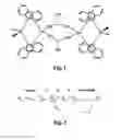 Fig. 02 - Borohydride metallocene complex of a lanthanide, catalytic system including the said complex, polymerisation method using same and ethylene/butadiene copolymer obtained using said method