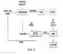 Fig. 03 - METHODS FOR PRODUCING POLYOLS AND POLYURETHANES