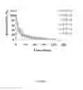 Fig. 02 - Resorbable phenolic polymers