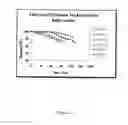 Fig. 03 - Resorbable phenolic polymers