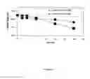 Fig. 06 - Resorbable phenolic polymers