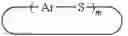 Fig. 09 - Process for producing polyarylene sulfide