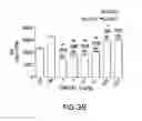 Fig. 06 - OXYNTOMODULIN ANALOGS