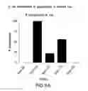 Fig. 09 - OXYNTOMODULIN ANALOGS