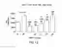 Fig. 23 - OXYNTOMODULIN ANALOGS