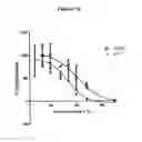 Fig. 22 - Mutant proteins and methods for producing them