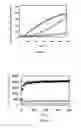 Fig. 02 -  NOVEL APPLICATION OF FIBRINOGEN-420 AND ITS ACTIVE DOMAIN