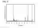 Fig. 10 - Organometallic complex, light-emitting element, light-emitting device, and electronic device including the organometallic complex