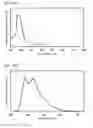 Fig. 11 - Benzo[]naphtho[1,2-]furan compound as light-emitting element material
