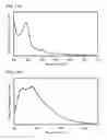 Fig. 12 - Benzo[]naphtho[1,2-]furan compound as light-emitting element material