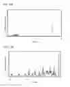 Fig. 13 - Benzo[]naphtho[1,2-]furan compound as light-emitting element material