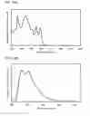 Fig. 14 - Benzo[]naphtho[1,2-]furan compound as light-emitting element material