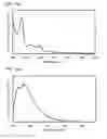 Fig. 15 - Benzo[]naphtho[1,2-]furan compound as light-emitting element material