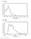 Fig. 17 - Benzo[]naphtho[1,2-]furan compound as light-emitting element material