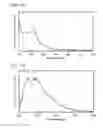Fig. 18 - Benzo[]naphtho[1,2-]furan compound as light-emitting element material