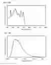 Fig. 20 - Benzo[]naphtho[1,2-]furan compound as light-emitting element material
