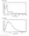 Fig. 21 - Benzo[]naphtho[1,2-]furan compound as light-emitting element material