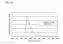 Fig. 24 - Benzo[]naphtho[1,2-]furan compound as light-emitting element material