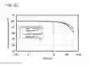 Fig. 29 - Benzo[]naphtho[1,2-]furan compound as light-emitting element material