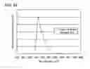 Fig. 40 - Benzo[]naphtho[1,2-]furan compound as light-emitting element material