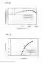 Fig. 42 - Benzo[]naphtho[1,2-]furan compound as light-emitting element material
