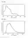 Fig. 50 - Benzo[]naphtho[1,2-]furan compound as light-emitting element material