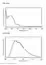 Fig. 51 - Benzo[]naphtho[1,2-]furan compound as light-emitting element material