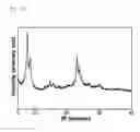 Fig. 13 - REGULARLY STACKED MULTILAMELLAR AND RANDOMLY ALIGNED UNILAMELLAR ZEOLITE NANOSHEETS, AND THEIR ANALOGUE MATERIALS WHOSE FRAMEWORK THICKNESS WERE CORRESPONDING TO ONE UNIT CELL SIZE OR LESS THAN 10 UNIT CELL SIZE